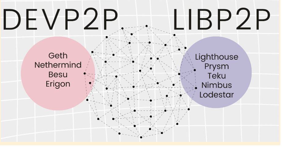 devP2P 和 libP2P