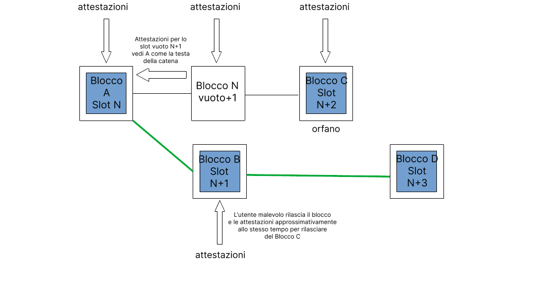 riorganizzazione ex ante